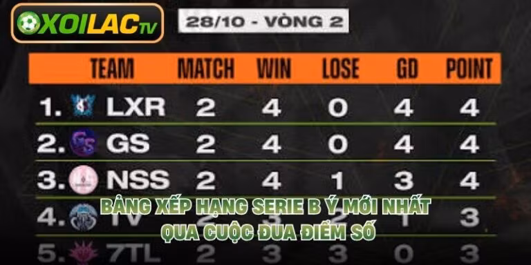 Bảng Xếp Hạng Serie B Ý Mới Nhất - Qua Cuộc Đua Điểm Số