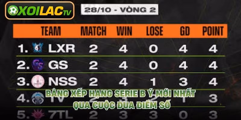 Bảng Xếp Hạng Serie B Ý Mới Nhất – Qua Cuộc Đua Điểm Số