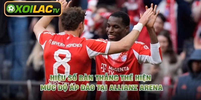 Hiệu số bàn thắng thể hiện mức độ áp đảo tại Allianz Arena