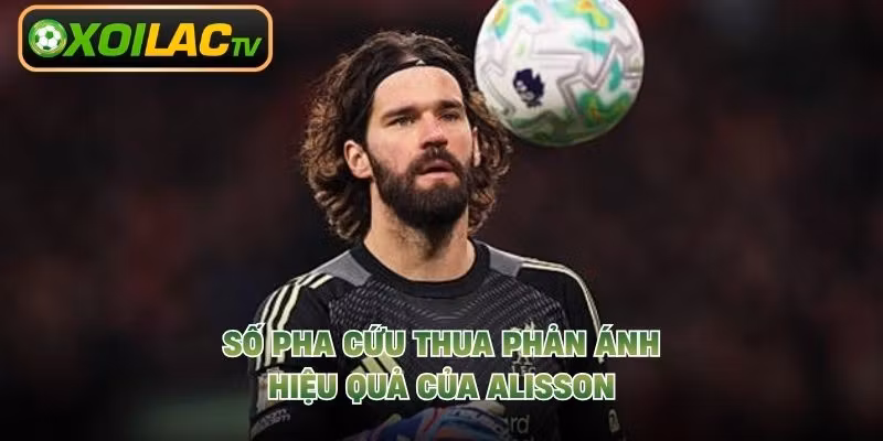 Số pha cứu thua phản ánh hiệu quả của Alisson