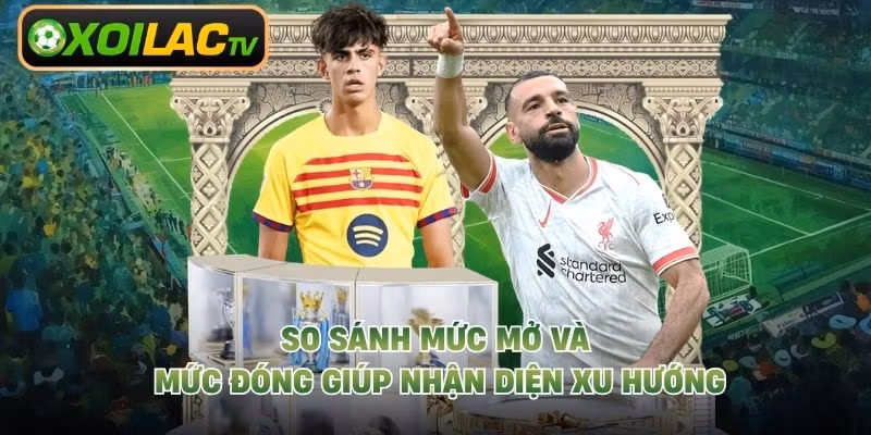 So sánh mức mở và mức đóng giúp nhận diện xu hướng