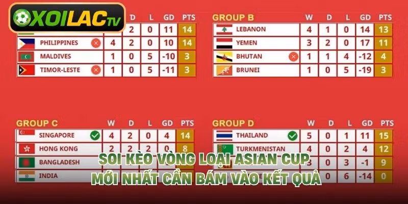 Soi kèo vòng loại Asian Cup mới nhất cần bám vào kết quả