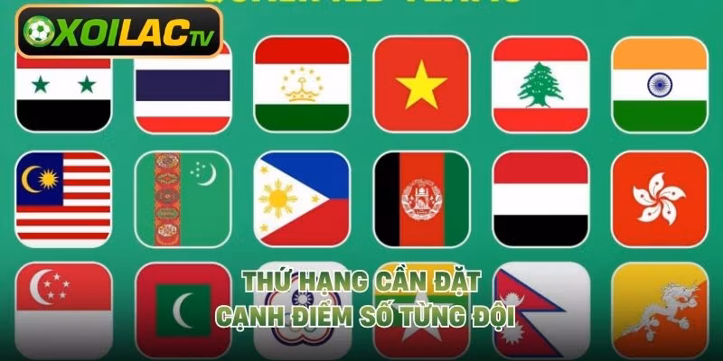 Thứ hạng cần đặt cạnh điểm số từng đội
