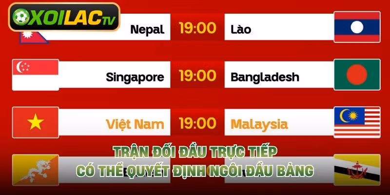 Trận đối đầu trực tiếp có thể quyết định ngôi đầu bảng