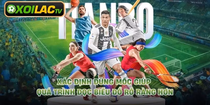 Xác định đúng mốc giúp quá trình đọc biểu đồ rõ ràng hơn